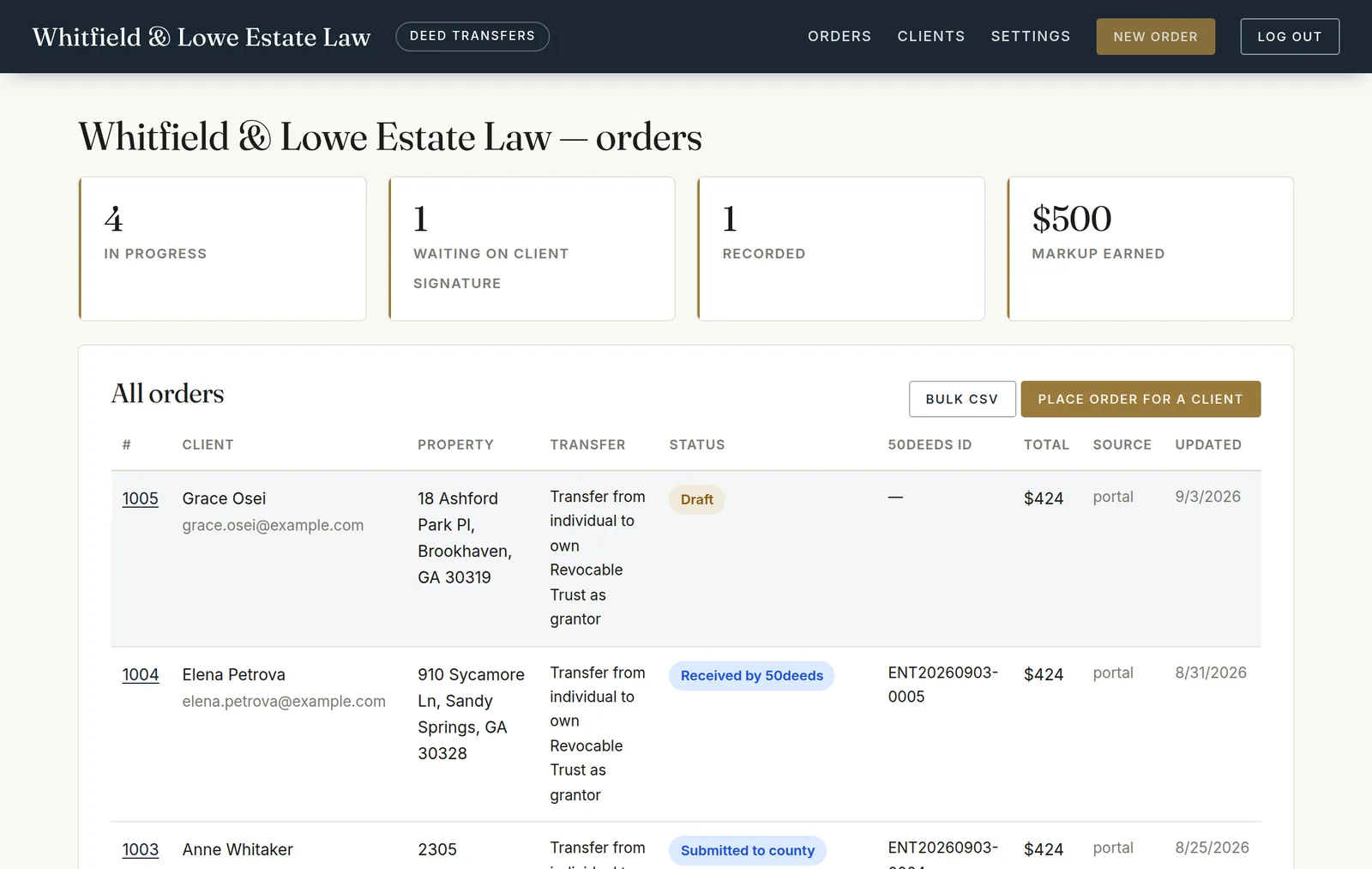 Partner admin dashboard showing deed orders in progress